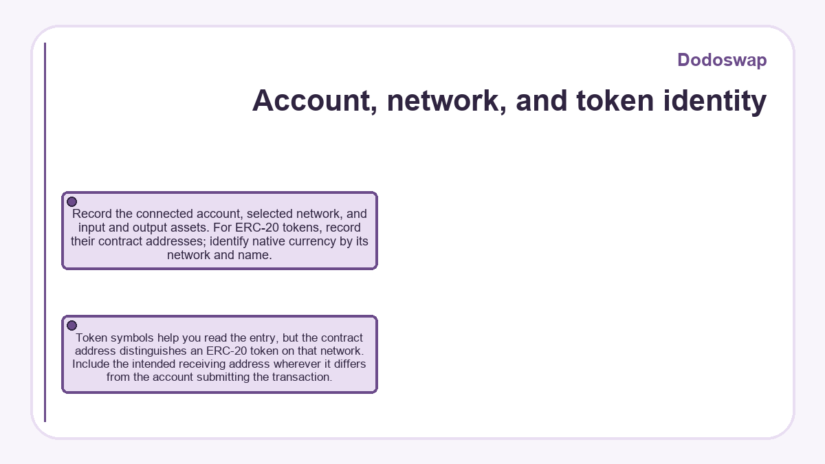 Account, network, and token identity: Record the connected account, selected network, and input and output assets. For ERC-20 tokens, record their contract addresses; identify native currency by its network and name.; Token symbols help you read the entry, but the contract address distinguishes an ERC-20 token on that network. Include the intended receiving address wherever it differs from the account submitting the transaction.