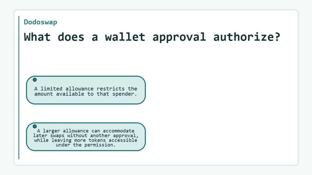 What does a wallet approval authorize?: A limited allowance restricts the amount available to that spender.; A larger allowance can accommodate later swaps without another approval, while leaving more tokens accessible under the permission.